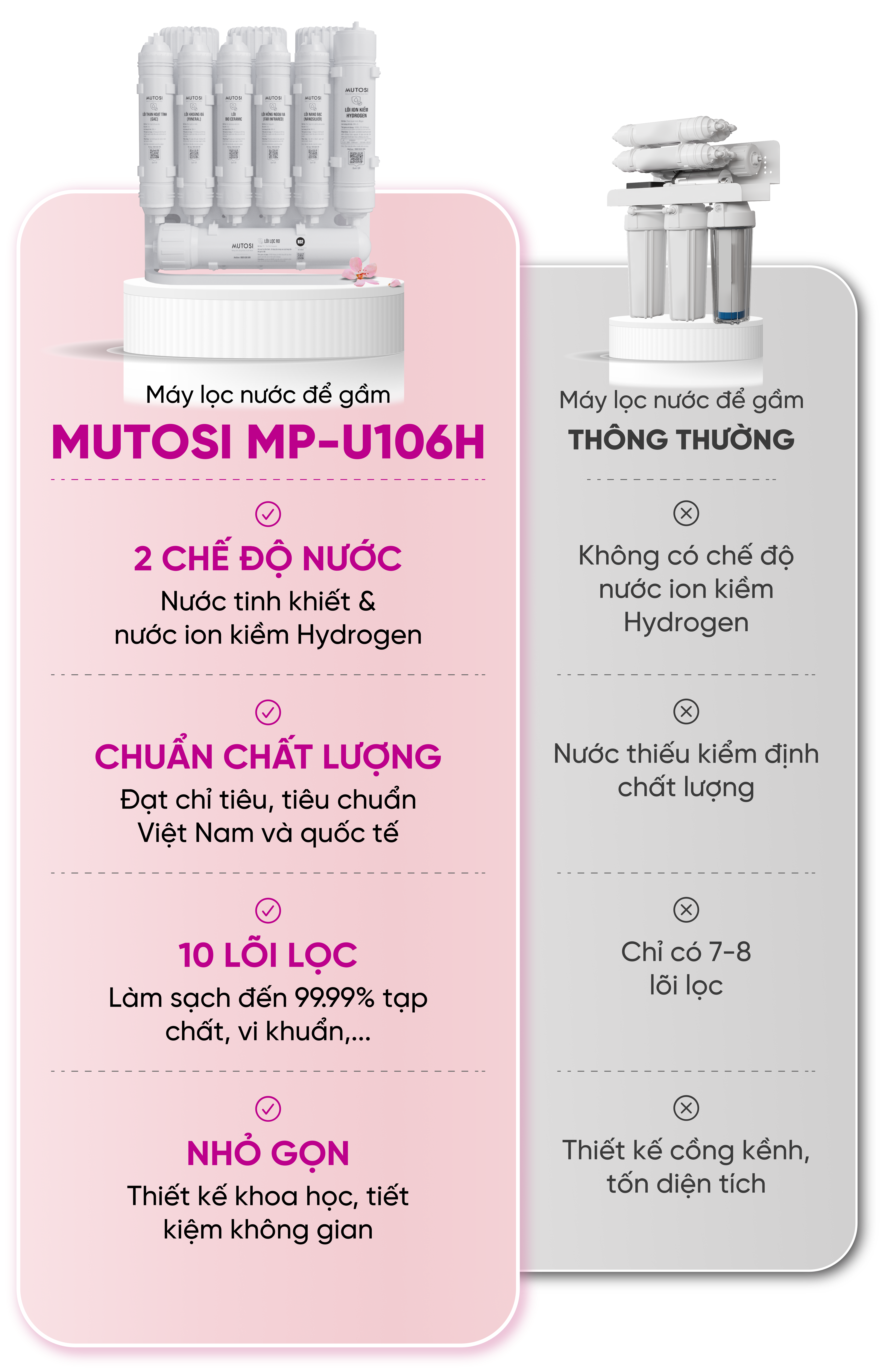 Parameter Information